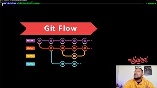 Explicando Git Flow na prática | Tech Talk Interna