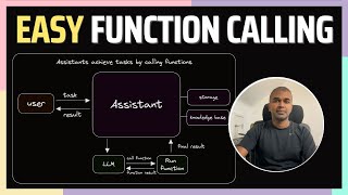 PhiData: How to Seamlessly Integrate AI into Your Application