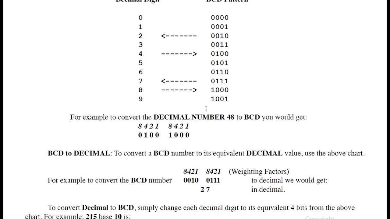 Bcd Number Chart