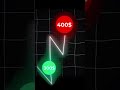 Трейдинг это не так сложно. #trading #трейдинг