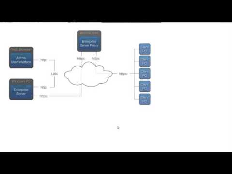 ESET DESlock Encryption Tutorial