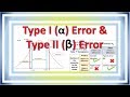 lecture- 27 || Type one error & type two error