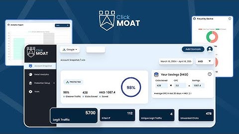 ClickMoat Lifetime Deal - AI-powered fraud click protection tool for PPC campaigns