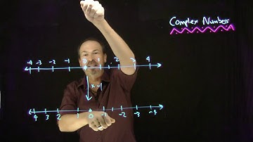 Matrices 12: Where do Complex Numbers come from?