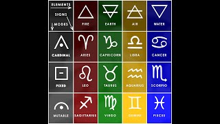 Elements and Modes