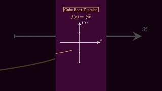 RANKING 100 FUNCTIONS BASED ON DIFFICULTY | #6 CUBE ROOT FUNCTION DOMAIN RANGE GRAPH