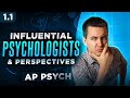 Introduction to Psychology Quiz