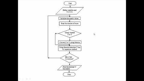 Y bus inspection method