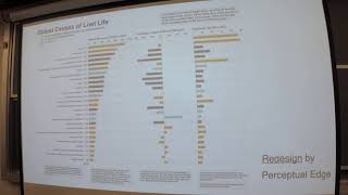 Visualization for Data Science (Fall 2019) - Lecture 02