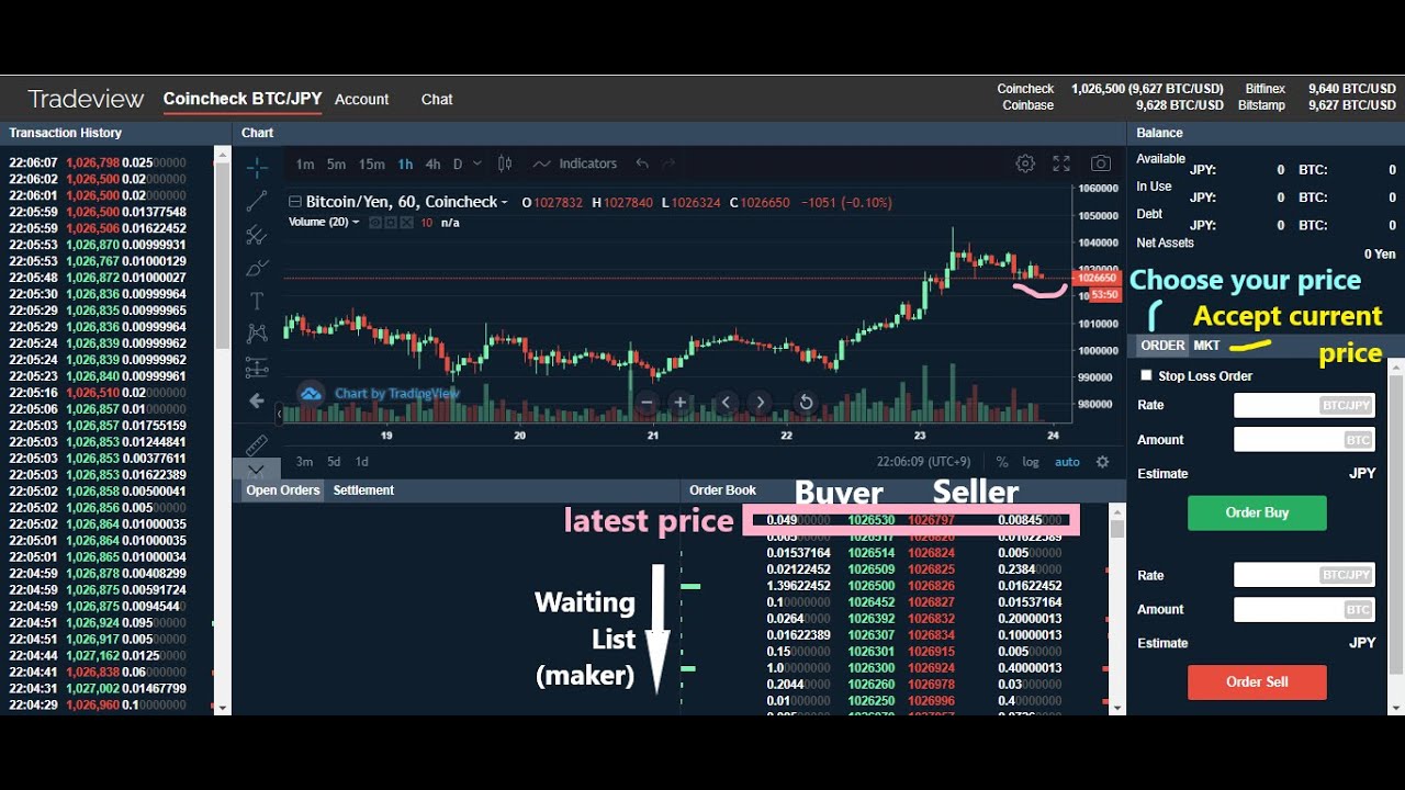 Coincheck Cryptocurrency Trading Platform: Buy Sell Cryptocurrencies
