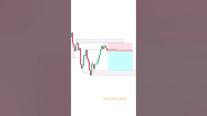 Price Action Vs Smart Money #crypto #cryptocurrency #trading #mind