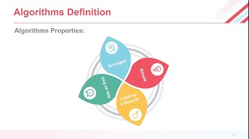 تعريف الخوارزمية || Algorithms Definition