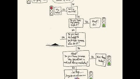 Breakthrough Medical Device Marketing Content