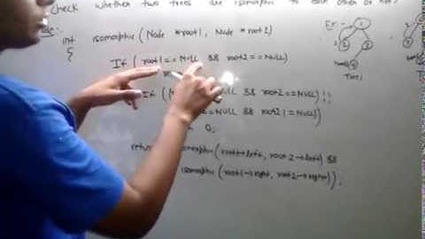 Check Trees are Isomorphic to each other or not...