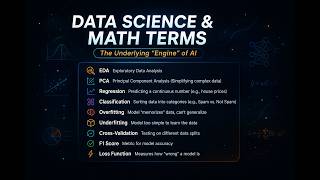Famous Artificial Intelligence with Cisco Certificate | AI Algorithms | English Profile