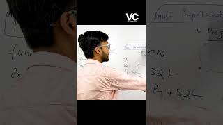 Class 12 CS most important chapters   #class12th #class12 #pythonforclass12  #class12computerscience