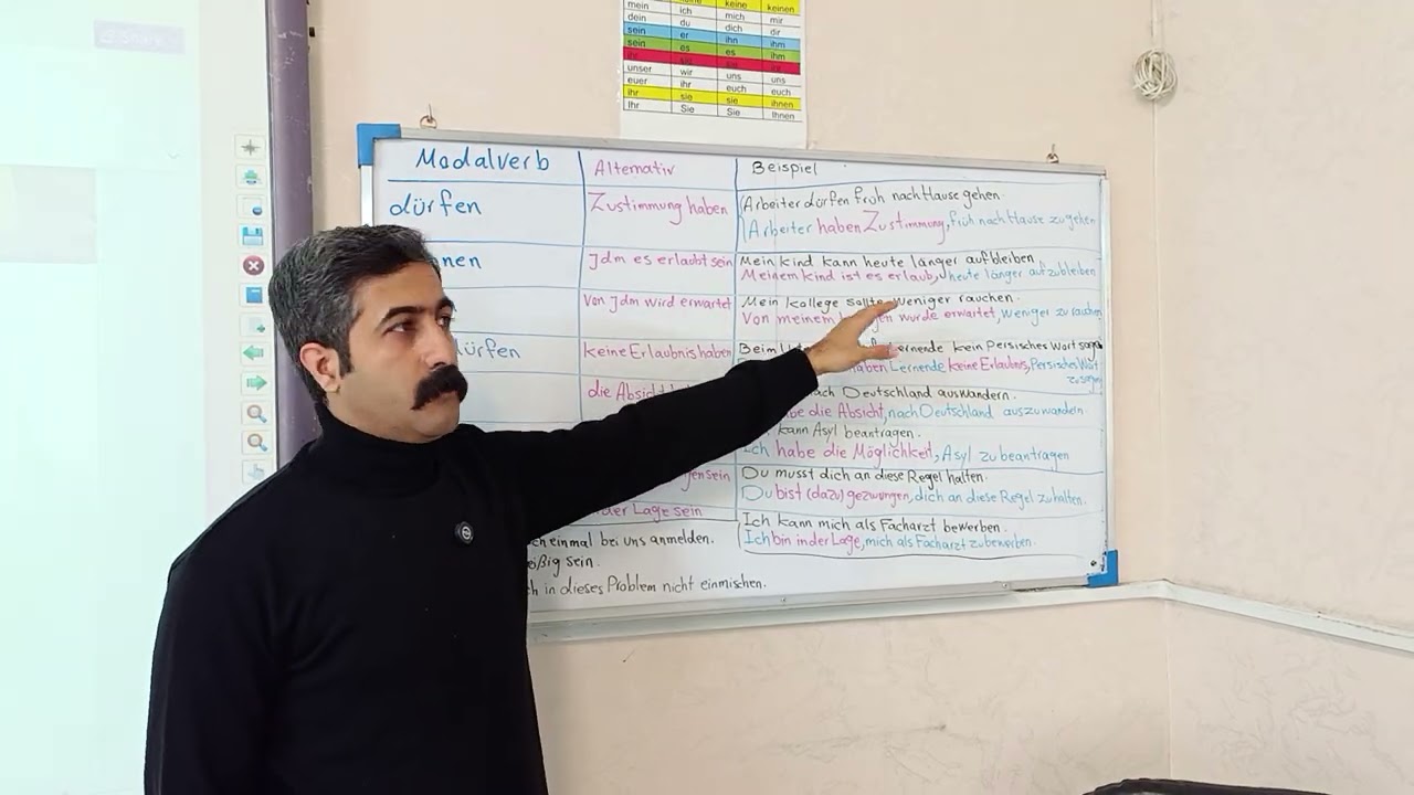 Alternative zum Modalverben.B2-C1