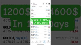 My GOLD Algo Trading Robot Performance #goldtrading #xauusd #algotrading