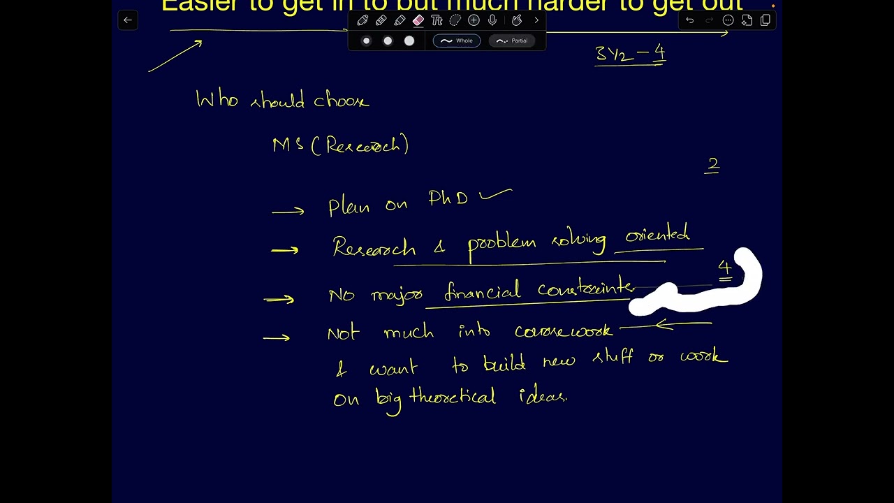 M Tech против MS (исследования) (что выбрать)