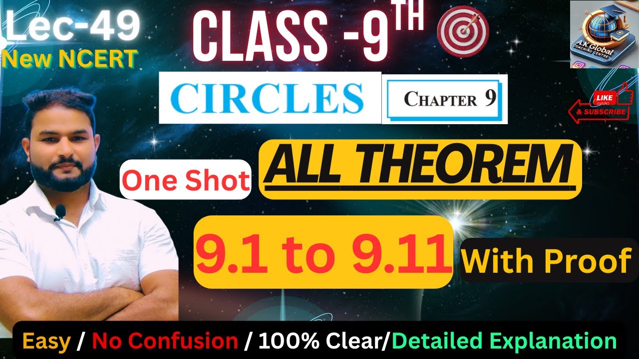 🔥 Class 9 Maths Ch 9 Circles| All Theorems 9.1–9.11 Explained with Proof |One Shot🎯|New NCERT|CBSE|