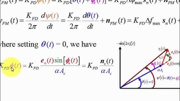 Deriving the Figure of Merit for Phase Modulated Systems (Part 1 of 3)