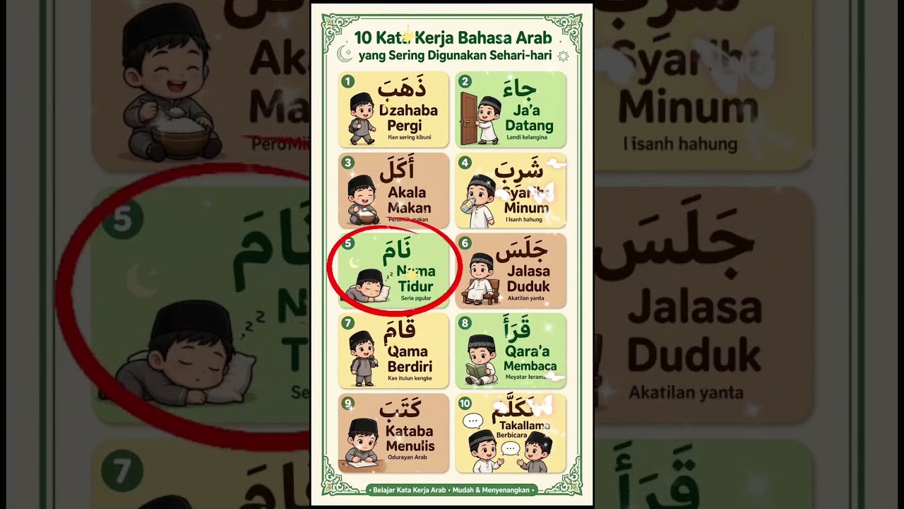 Kata Kerja Bahasa Arab Yang Digunakan Sehari hari