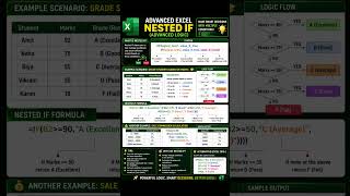 Advanced Excel Nested IF ⚡ Smart Logic Trick!