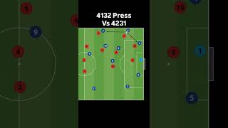 4132 Press Vs 4231 #soccer #tactics