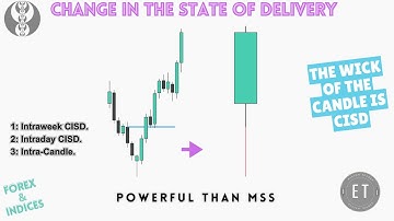 Change In the state of Delivery (CISD), Confirm the Weekly, Daily and IntraCandle Reversal With CISD