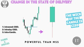 Change In the state of Delivery (CISD), Confirm the Weekly, Daily and IntraCandle Reversal With CISD
