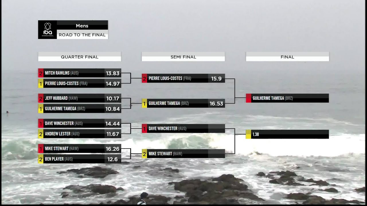 2012 Stealth Arica Chilean Challenge - Semi 2