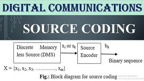 Source coding#DIGITAL COMMUNICATIONS