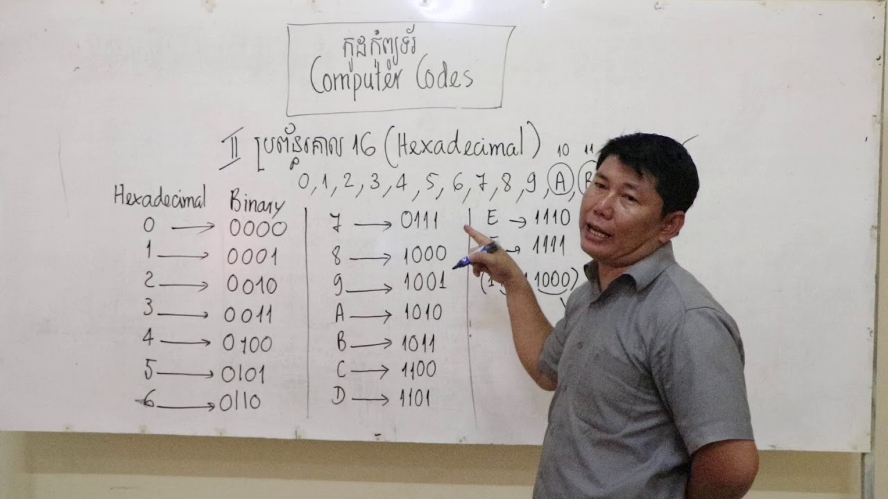 Continue to Chapter 2 Computer Codes Step II. Hexadecimal [Speak Khmer]