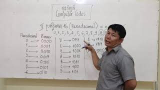 Famous Continue to Chapter 2 Computer Codes Step II. Hexadecimal [Speak Khmer] Wealth