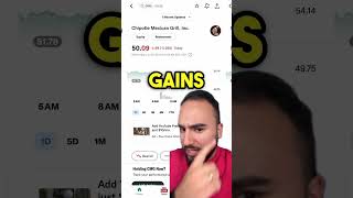 Celebrity Chipotle CRUSHED Earnings! Stock Is EXPLODING?🚀 Net Worth