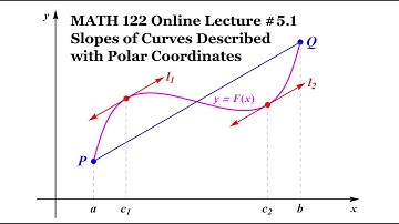 Lecture 5.1 Slopes in Polar Coordinates
