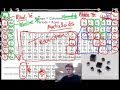 The Fascinating Journey Through The Periodic Table And Its Elements