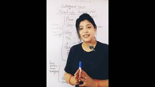 Electrochemical Series Trick ⚡ 30 Seconds Me Yaad! | Chemistry Shorts #shorts,cbse,#boards