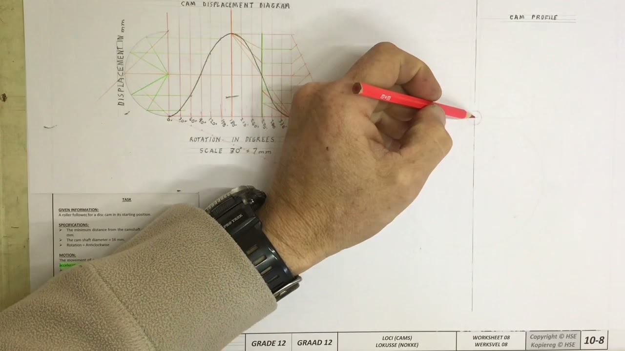 Cams simple harmonic and acceleration and retardation Gr12 HSE workbook page 10-8
