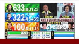 0116張雅琴開票說播評》PART4