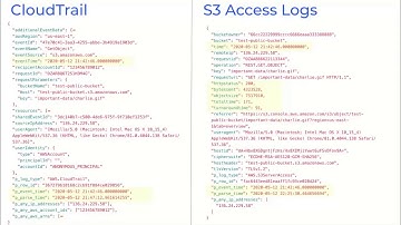 Evaluating Panther-parsed CloudTrail and S3 Access Logs