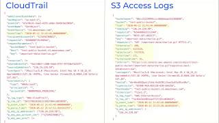 Evaluating Panther-parsed CloudTrail and S3 Access Logs