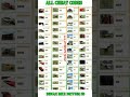 indian bike driving 3d All new cheats cordes #indianbikesdriving3d #automobile