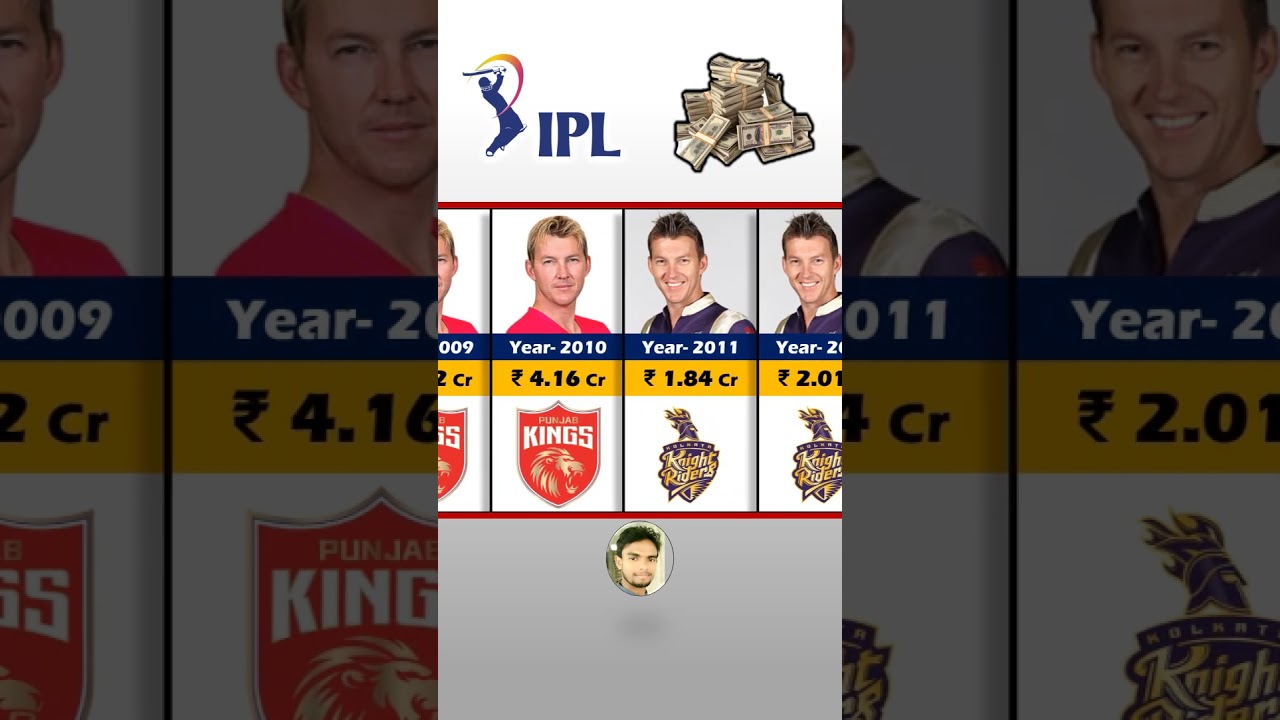Brett Lee Ipl Salary Season Wise. IPL 2024