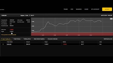 Live Binary Option Trade Taken on 27th July 2016