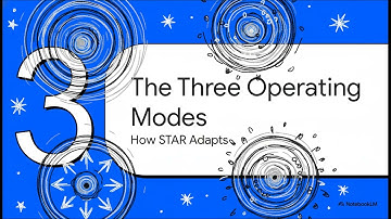 Simultaneous Transmission and Reflection (STAR) for 360° coverage