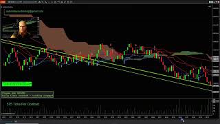 Automatic Trading the NQ 2 for 2 Winners! 575 Ticks Per Contract