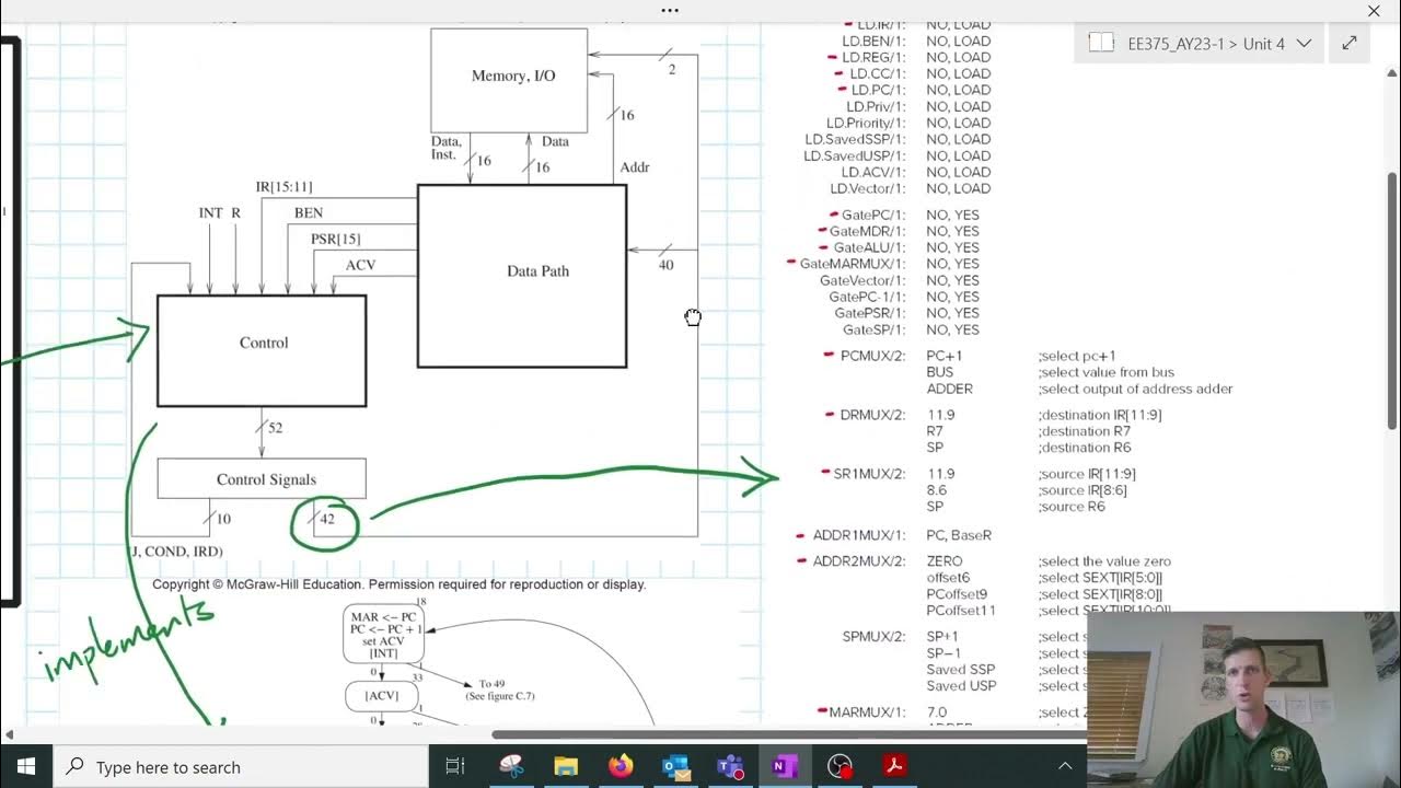 A closer look at the control unit YouTube