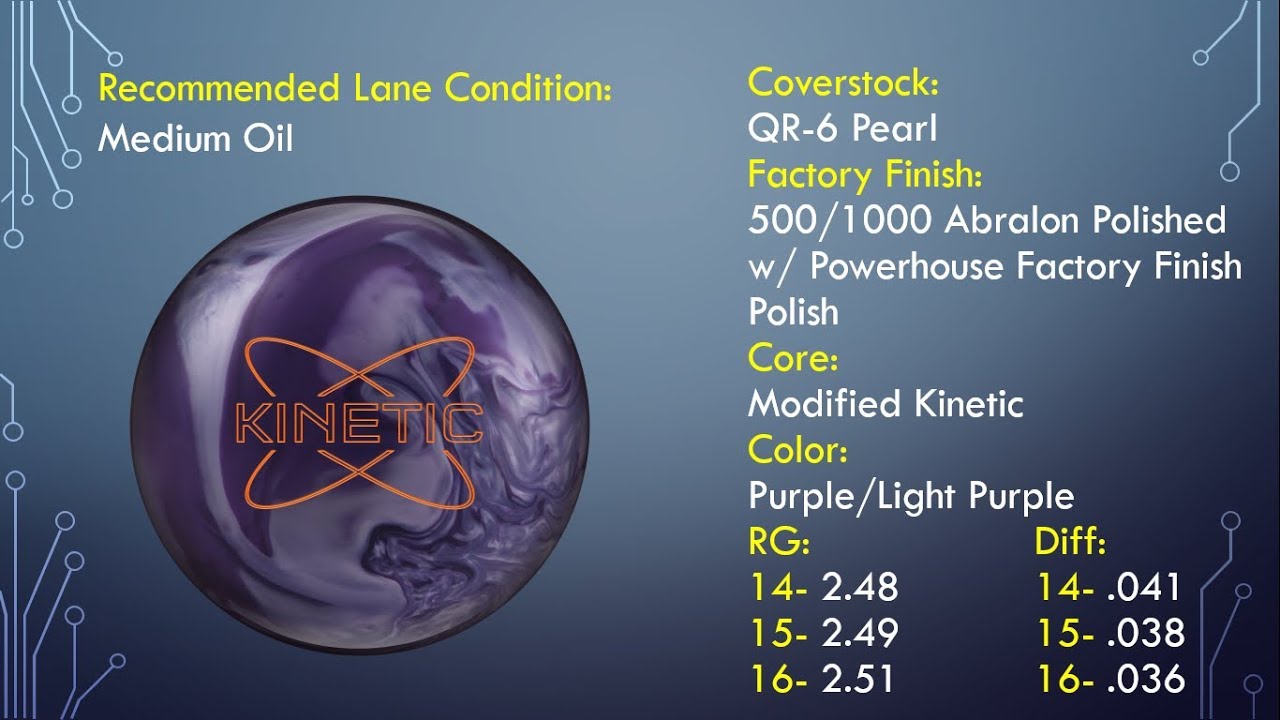 Kinetic Amethyst | Track - YouTube