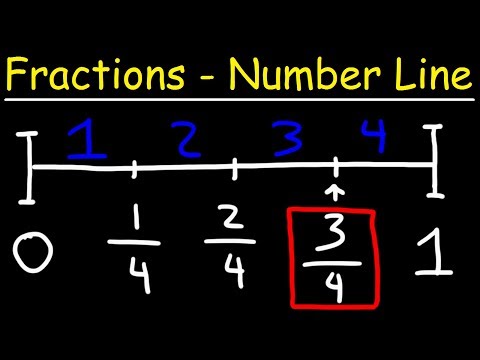 Video: How To Represent A Number As A Fraction